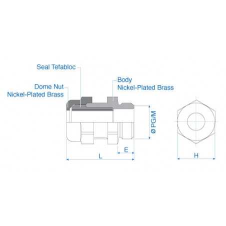 Cable Gland Industrial Oval Flat cable 5.5 x 8.5 PG16