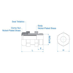 Flat Cable Glands 2