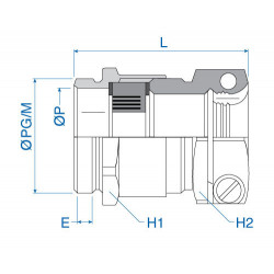 Cable Glands / Cord Grips 2