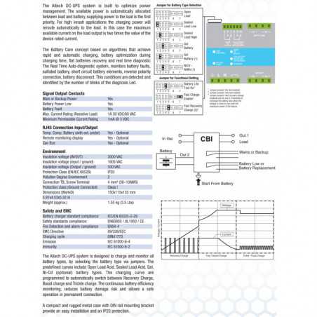 DC UPS : 480W : CBI1235A