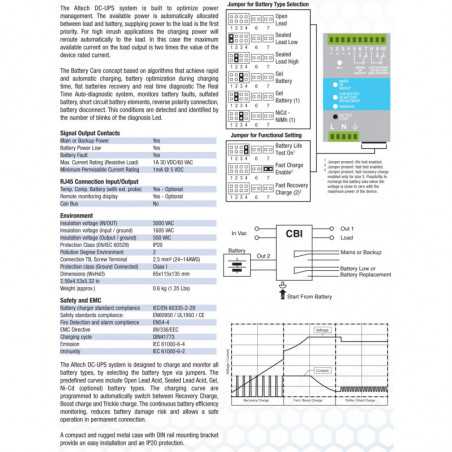 DC UPS : 72W : CBI126A