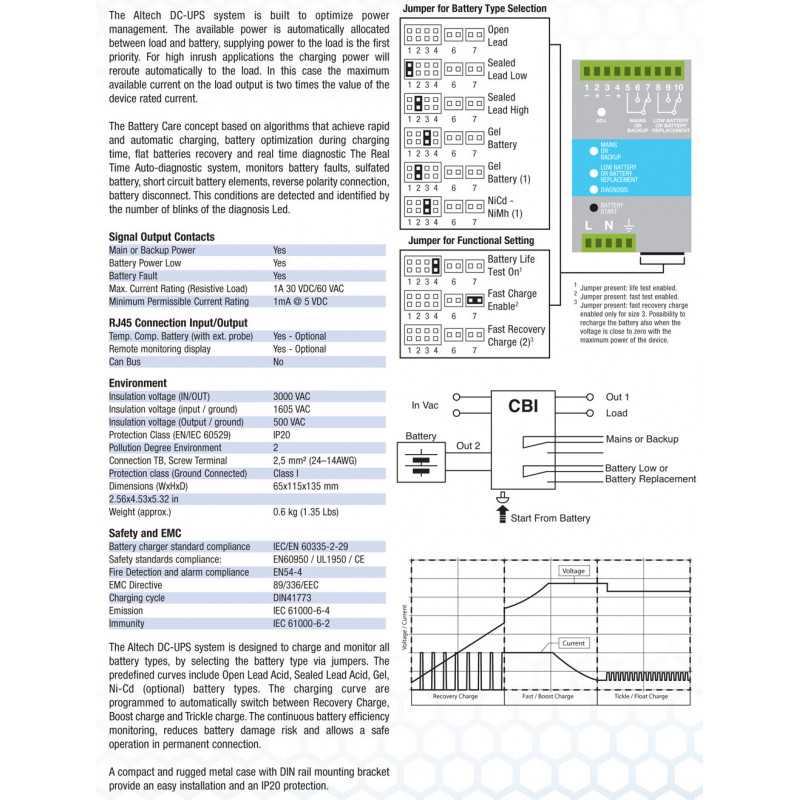 DC UPS : 72W : CBI243A