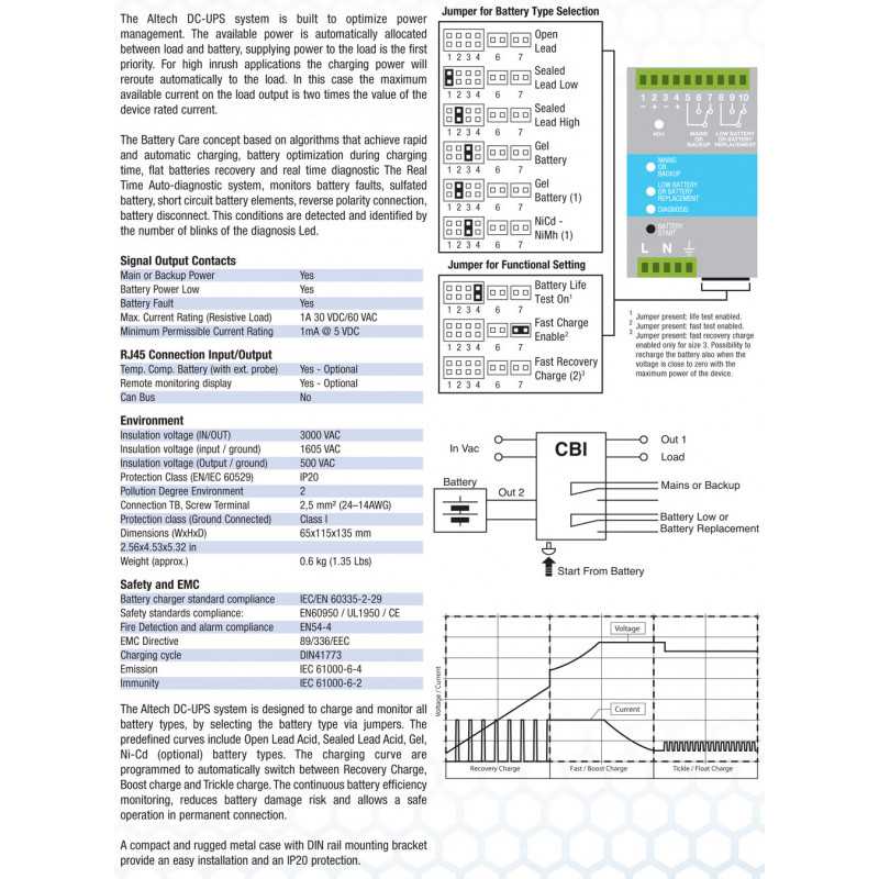 DC UPS : 120W : CBI245A