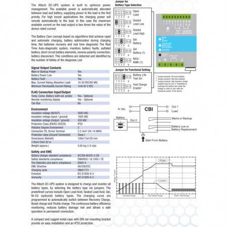 DC UPS : 240W : CBI485A