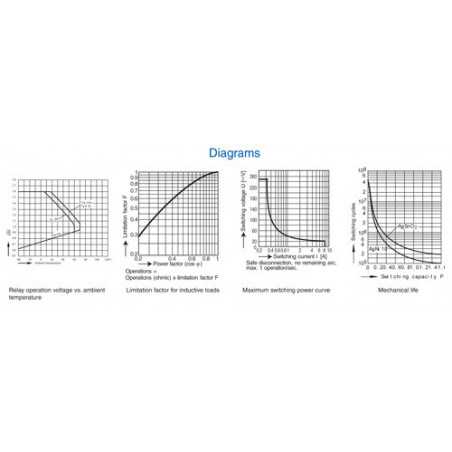 Safety Relay : OW 5669 : 8A : 20V : 2 NC