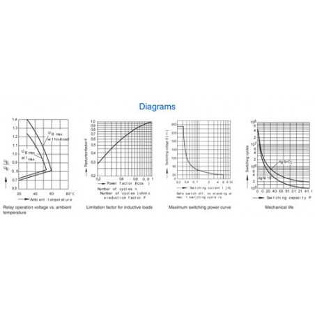 Safety Relay : OW 5670 : 6A : 6V : 3 NO - 1 NC