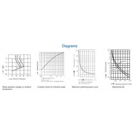 Safety Relay : OA 5621 : 8A : 60V : 3 NO - 1 NC