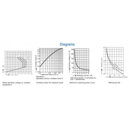 Safety Relay : OA 5611 : 8A : 24V : 3 NO - 1 NC