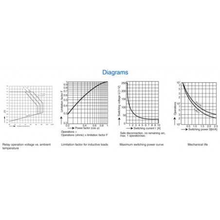 Safety Relay : OA 5601 : 10A : 6V : 2 NO - 2 NC