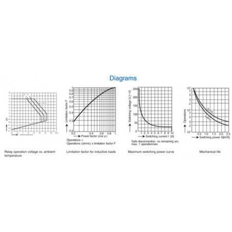 Safety Relay : OA 5602 : 10A : 60V : 2 NO - 4NC