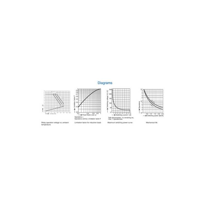 Safety Relay : OA 5603 : 10A : 12V : 5 NO - 3 NC