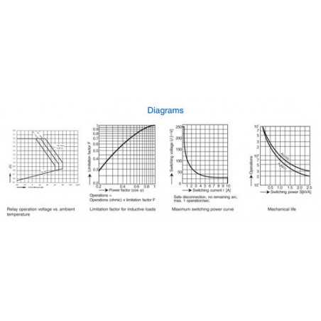 Safety Relay : OA 5603 : 10A : 12V : 6 NO - 2 NC