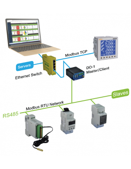 Universal Monitor DO-1 for Modbus