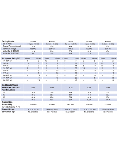 KU480N - 80 A 4 pole Extended/Direct Handle Motor Disconnect Switch