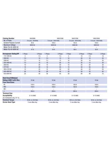 VKA380N - 80 A 3 pole Extended/Direct Handle Motor Disconnect Switch