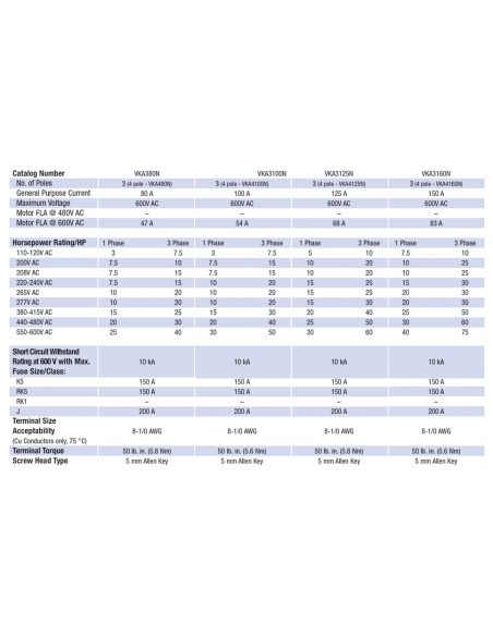VKA3125N - 125 A 3 pole Extended/Direct Handle Motor Disconnect Switch
