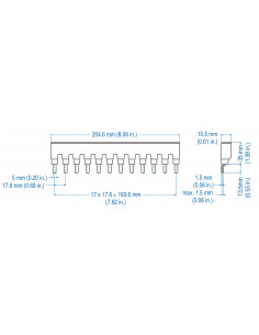 Busbars 2