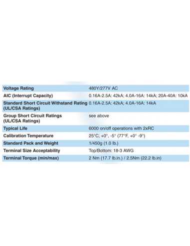 MA25UM MA-Series Three Phase Adjustable Trip MCB/ MMC