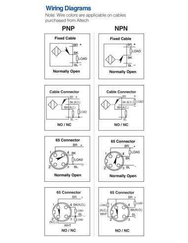 AIS08F1.5AN024-2M - M8 Flush Mount Cylindrical Sensor, DC - 3 WIRE-STANDARD