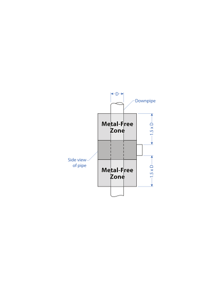 AMD-RG100-DPLUS - Ultra-High Sensitivity Ring Sensor|Home